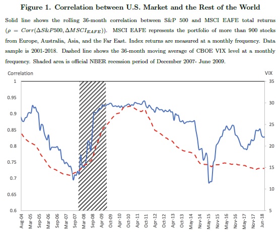 correlation